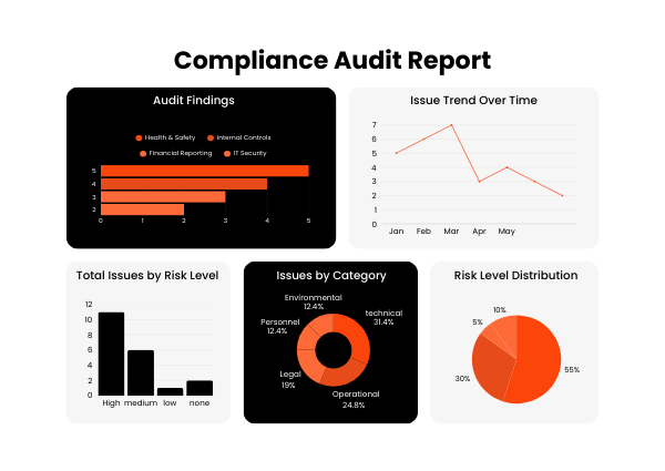 Insurance Pricing & Risk Assessment